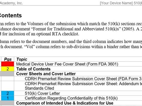 Downloadable 510(k) Files .